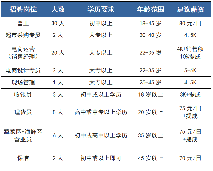 山东橙空电子科技有限公司最新招聘信息