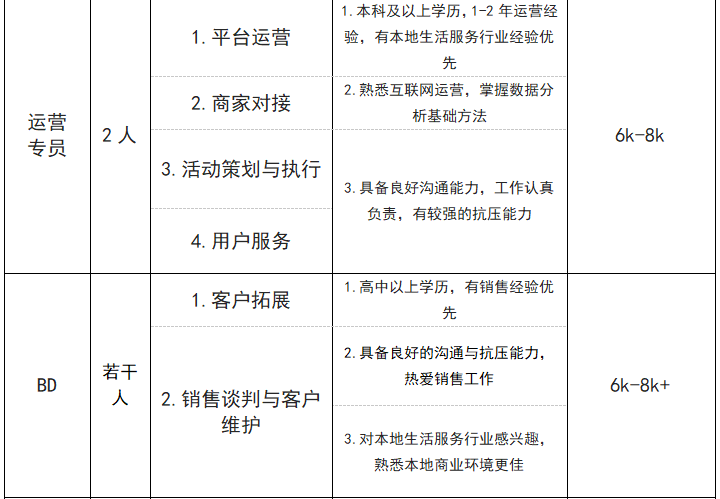 山东惠和商业有限公司最新招聘信息
