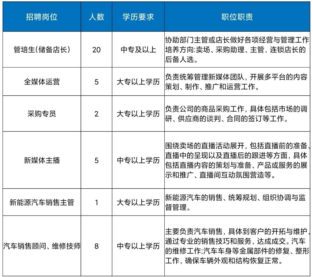 日照凌云工贸有限公司最新招聘信息